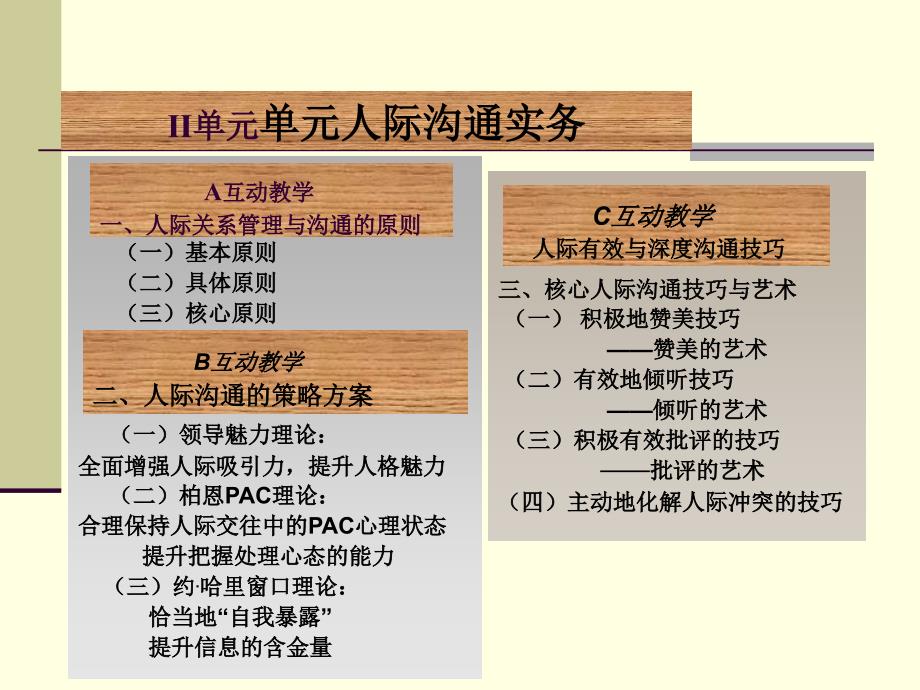 MPA人际沟通理念策略理论技巧艺术课件_第1页