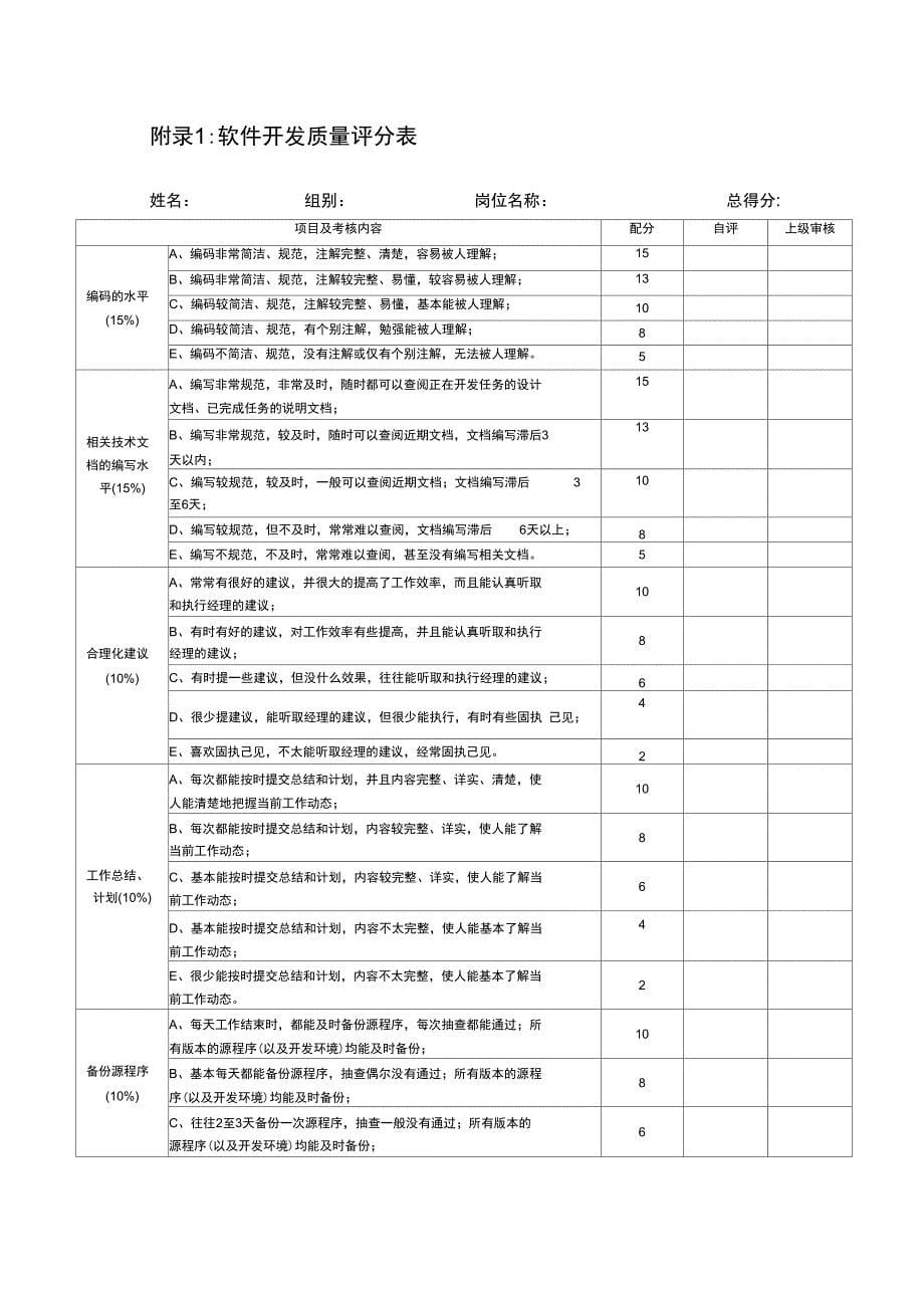 软件开发项目绩效考核奖金分配方案_第5页