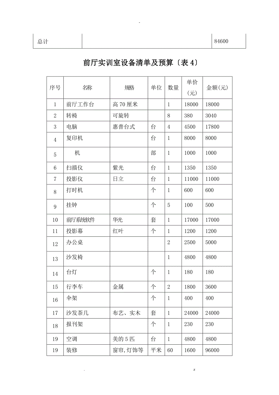 旅游实训室设备清单及预算_第3页