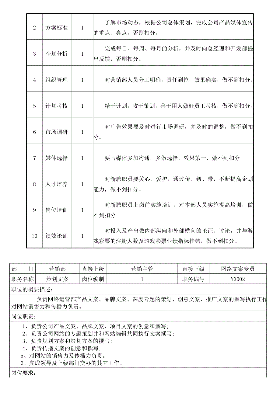 营销团队岗位职责及作业流程_第4页