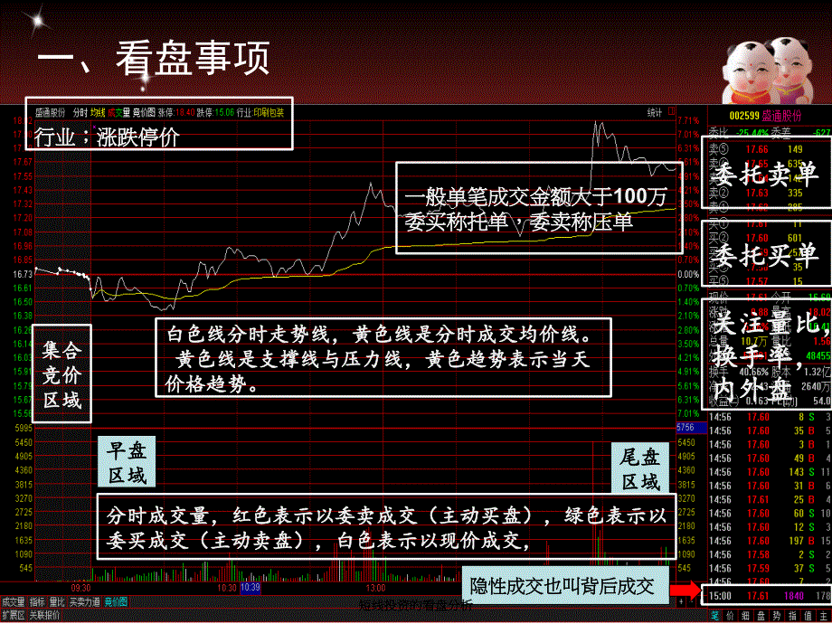 短线投资的看盘分析_第2页