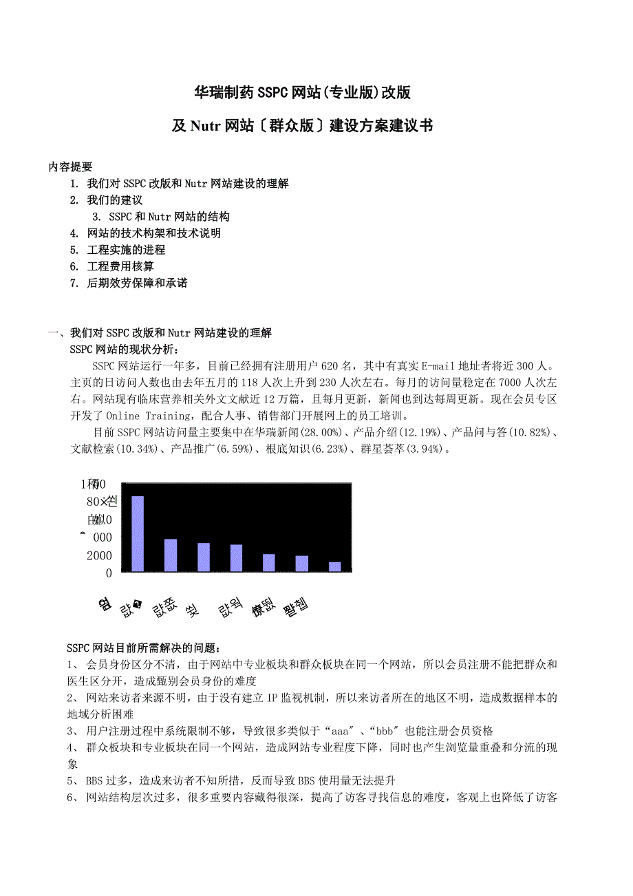 华瑞制药SSPC网站(专业版)_第1页