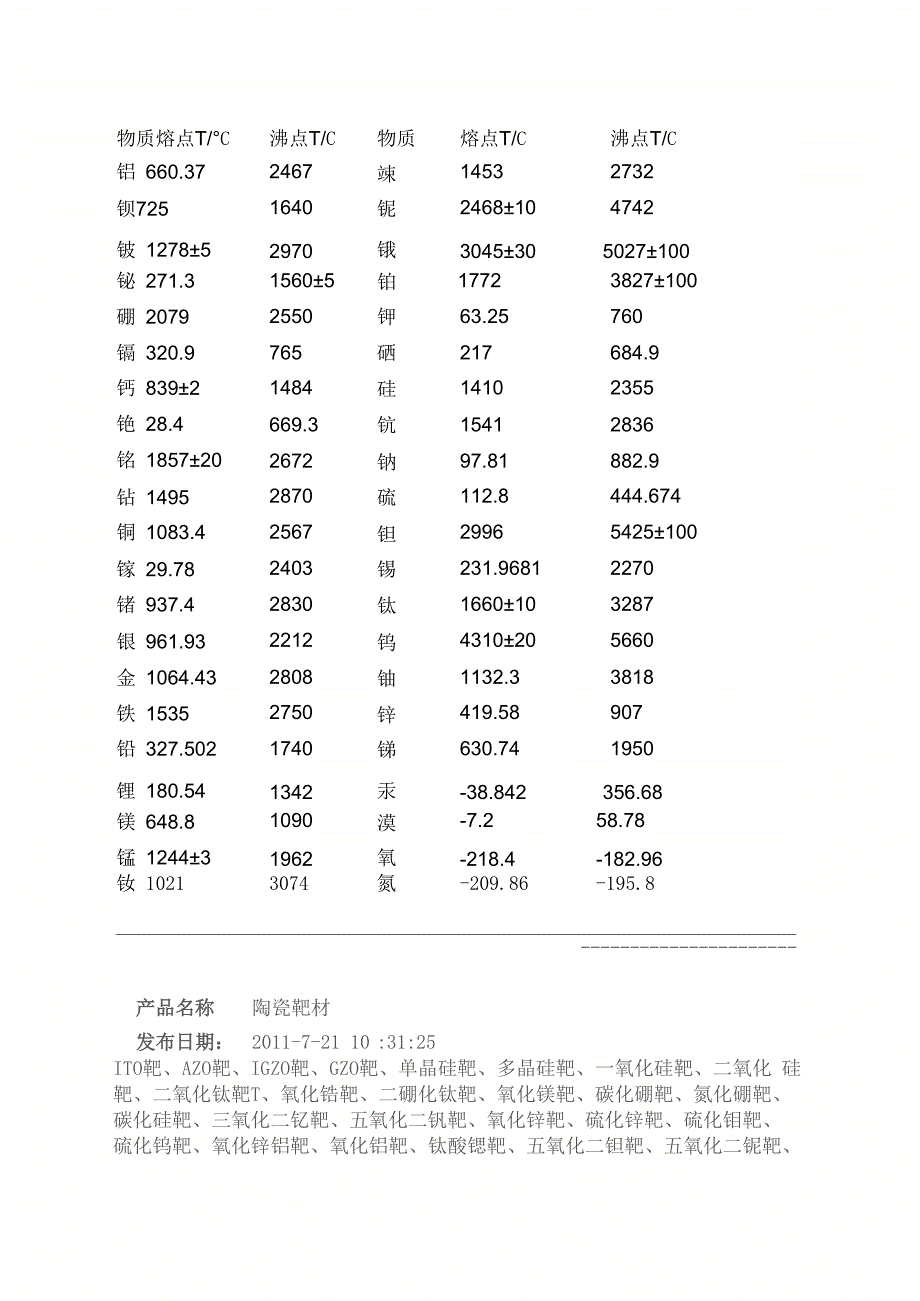 各类物质的熔点_第1页