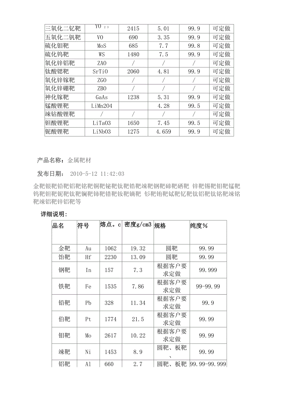 各类物质的熔点_第3页