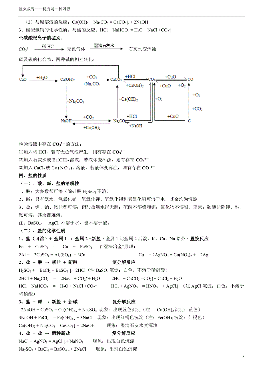 中考化学盐 (含答案)_第2页