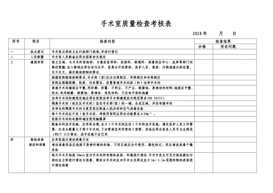 手术室质量检查考核表_第1页