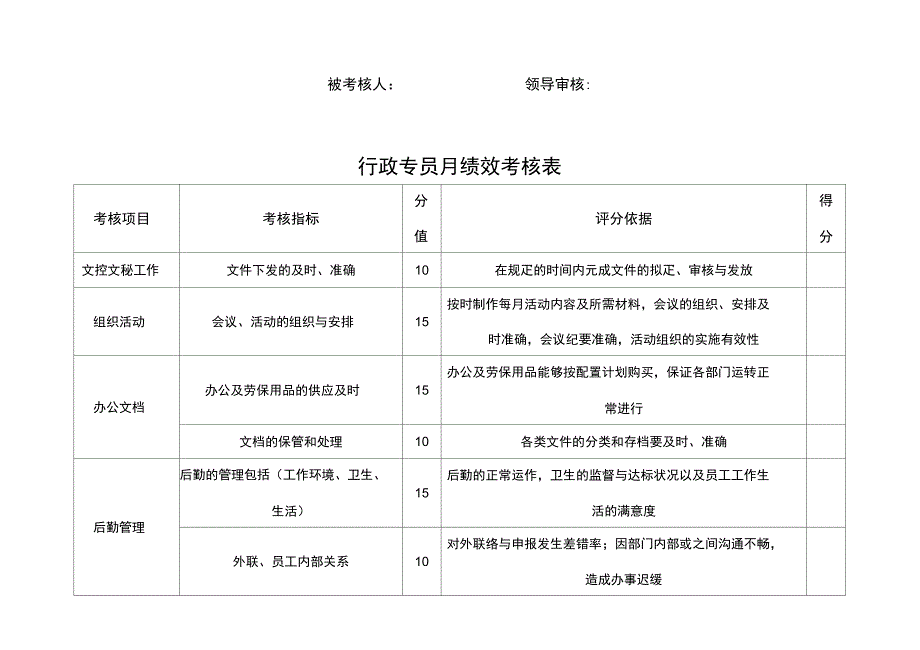 行政部员工绩效考核表_第2页