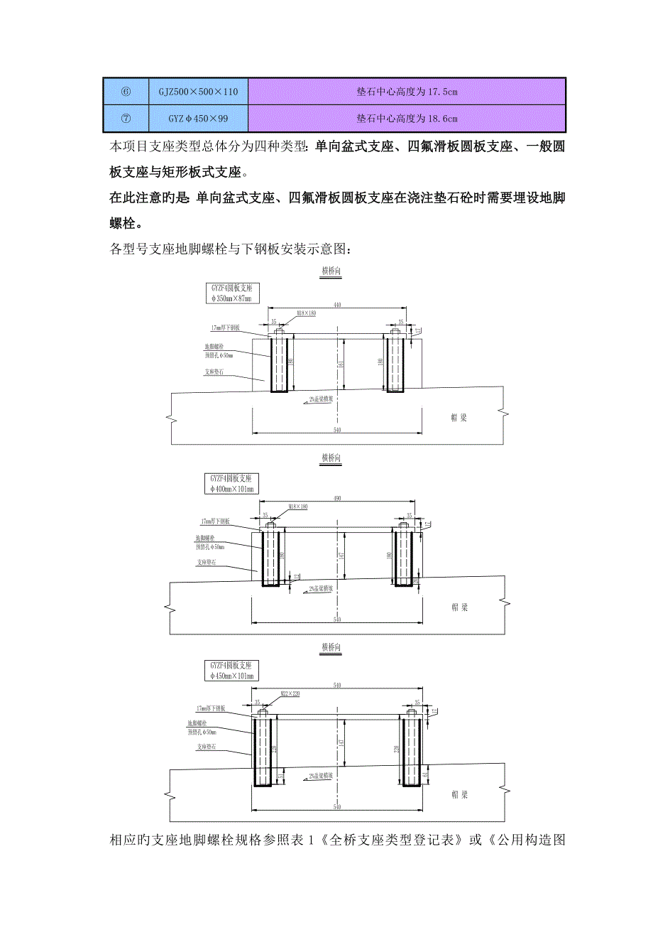 支座垫石综合施工专题方案_第4页