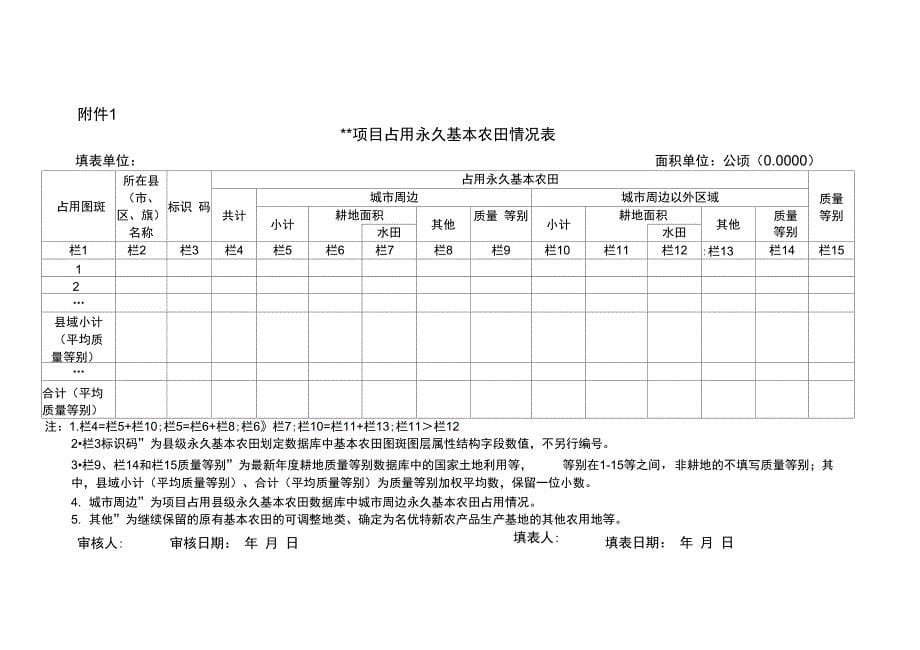 涉及占用永久基本农田的重大项目土地利用总体规划修改方案暨永久基本农田补划方案格式_第5页