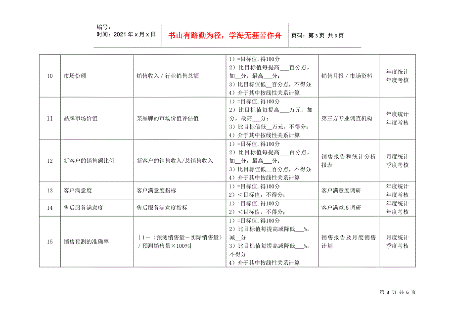 某化纤企业销售总经理绩效考核指标_第3页