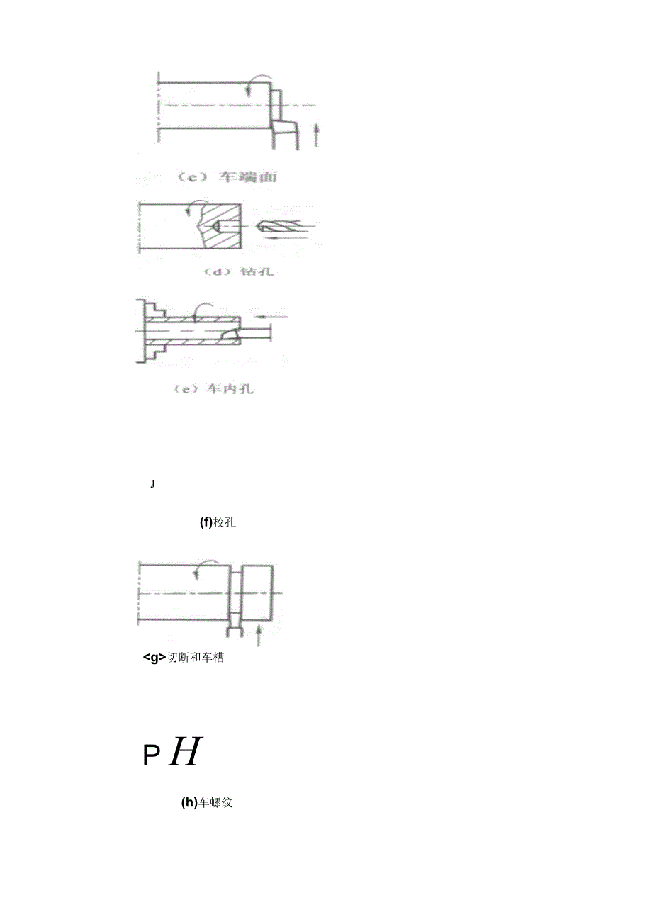 车工工艺教案_第3页