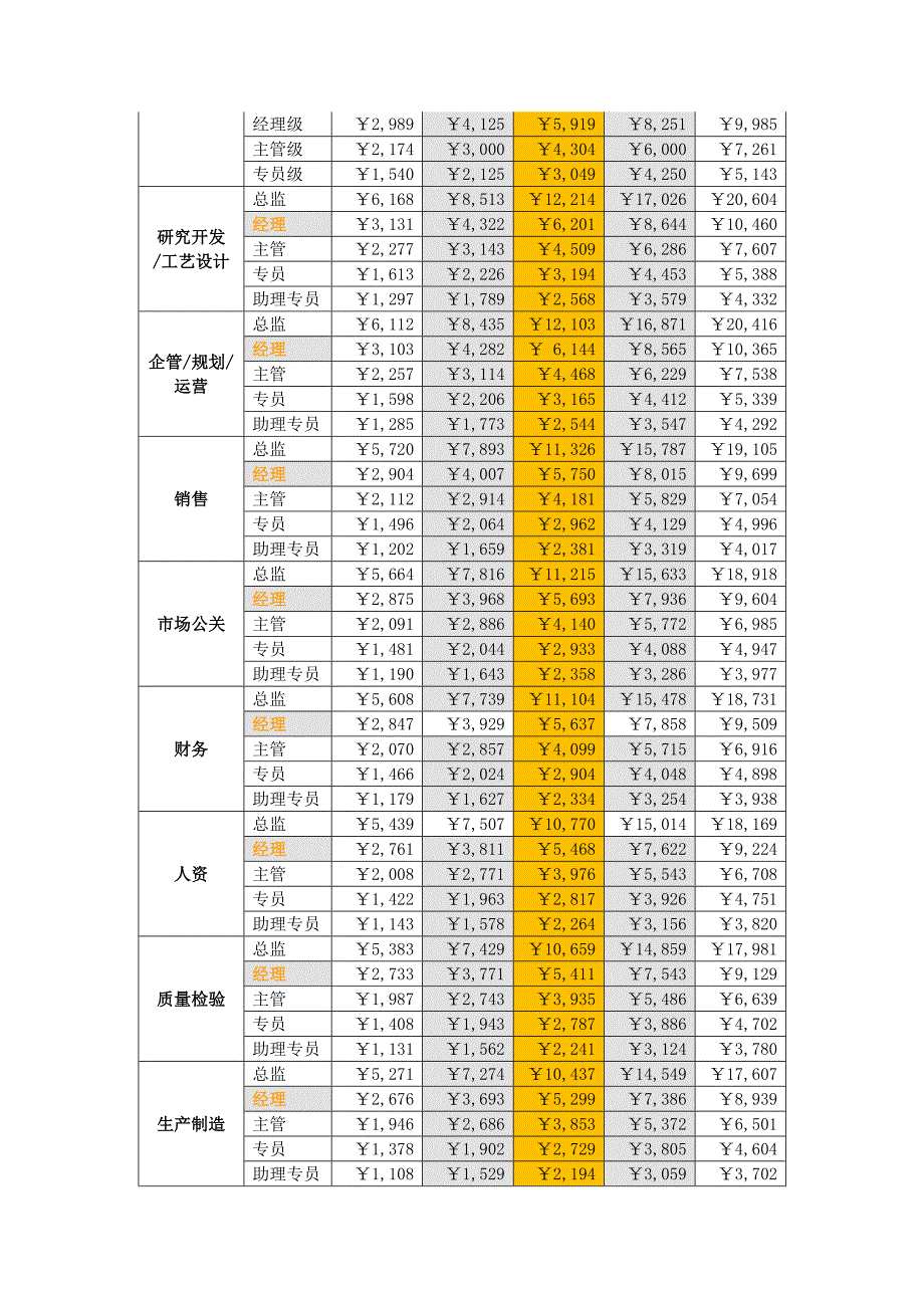 xx公司薪酬规划方案(太有参考价值了)_第3页