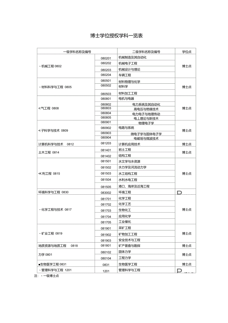 太原理工专业情况_第1页