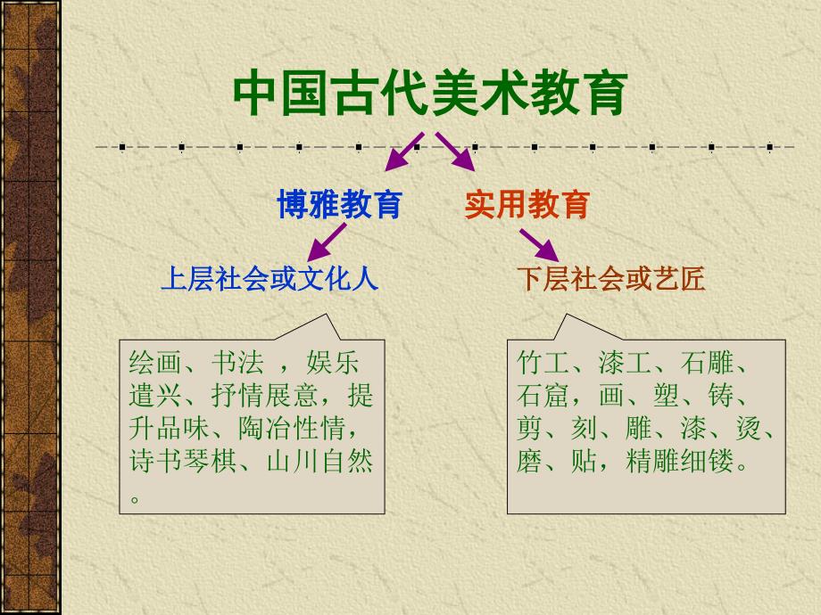 中国美术教育发展演变.ppt_第4页