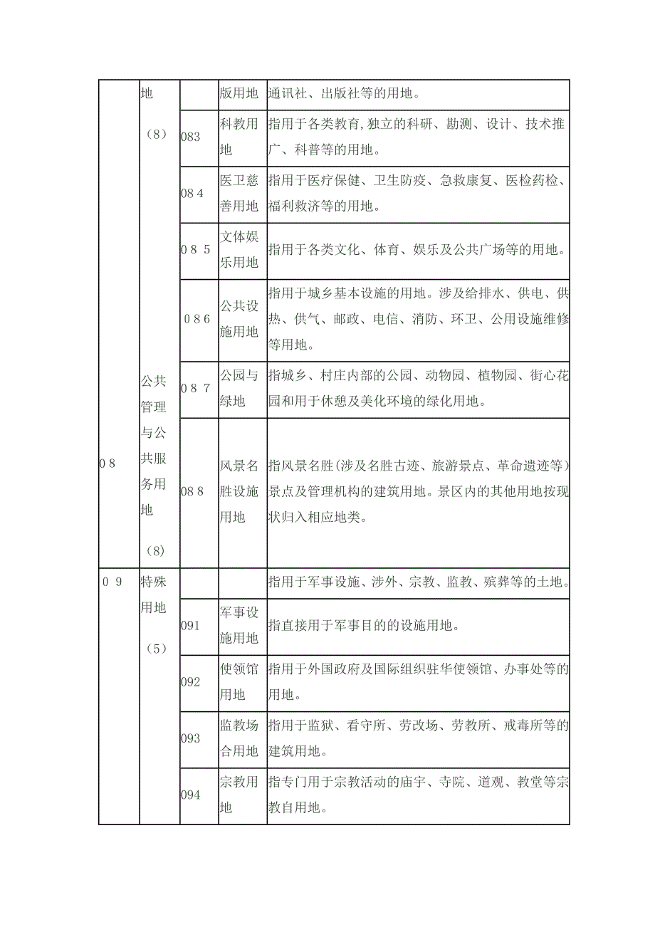 第二次土地调查分类及编码_第4页