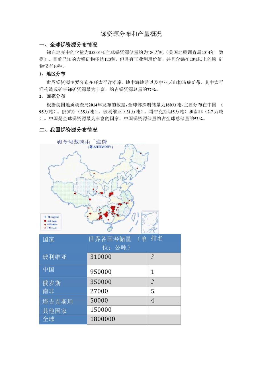 锑资源分布和产量概况全解_第1页