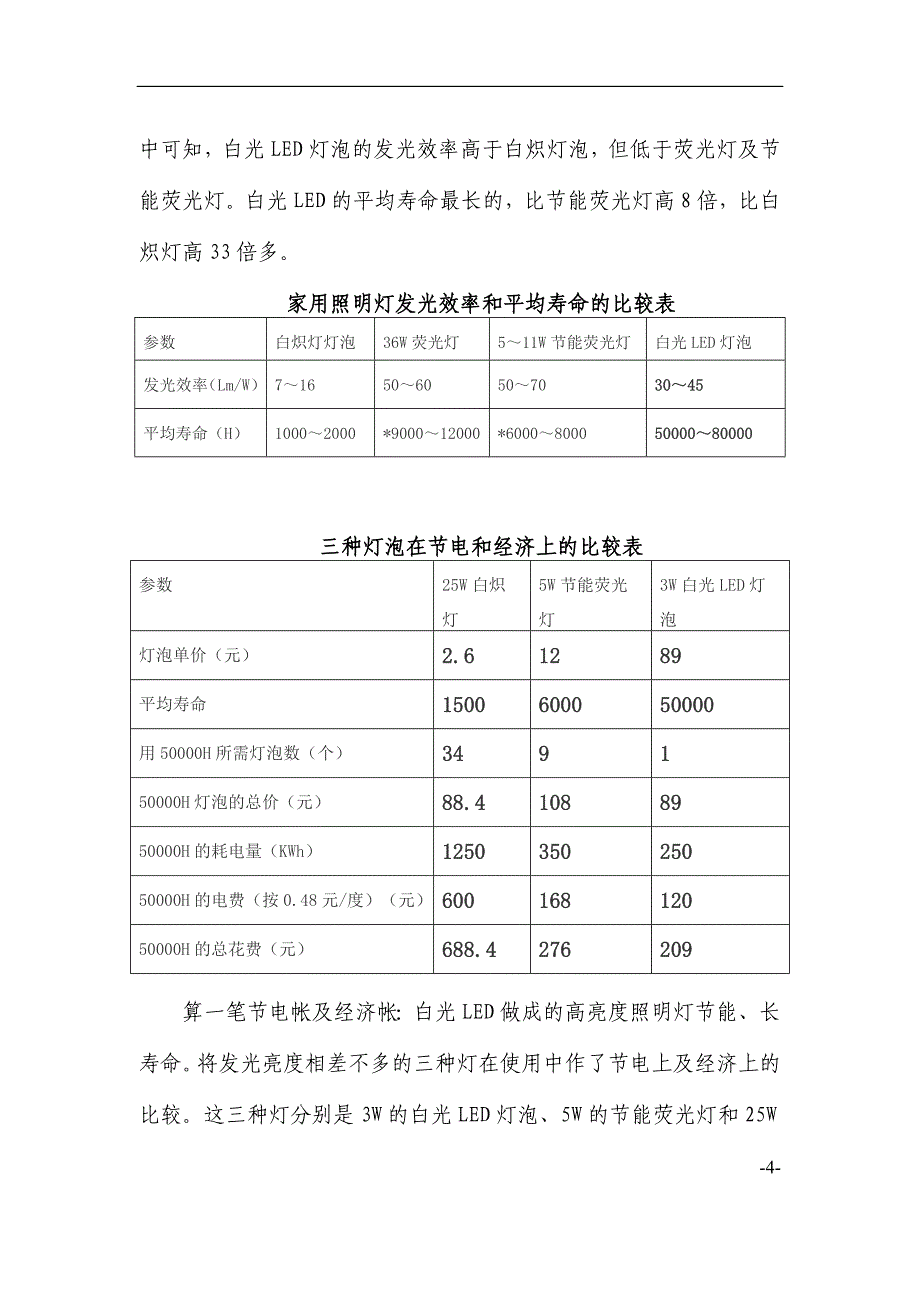 高亮度节能发光二级管led照明灯生产项目策划书(45页).doc_第4页