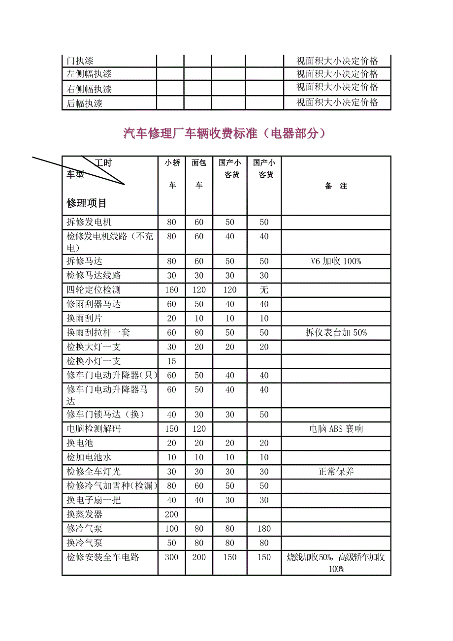 汽车维修价格表.doc_第3页