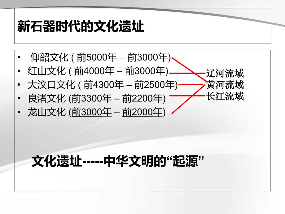 8.3中华文明的探源课件_第2页