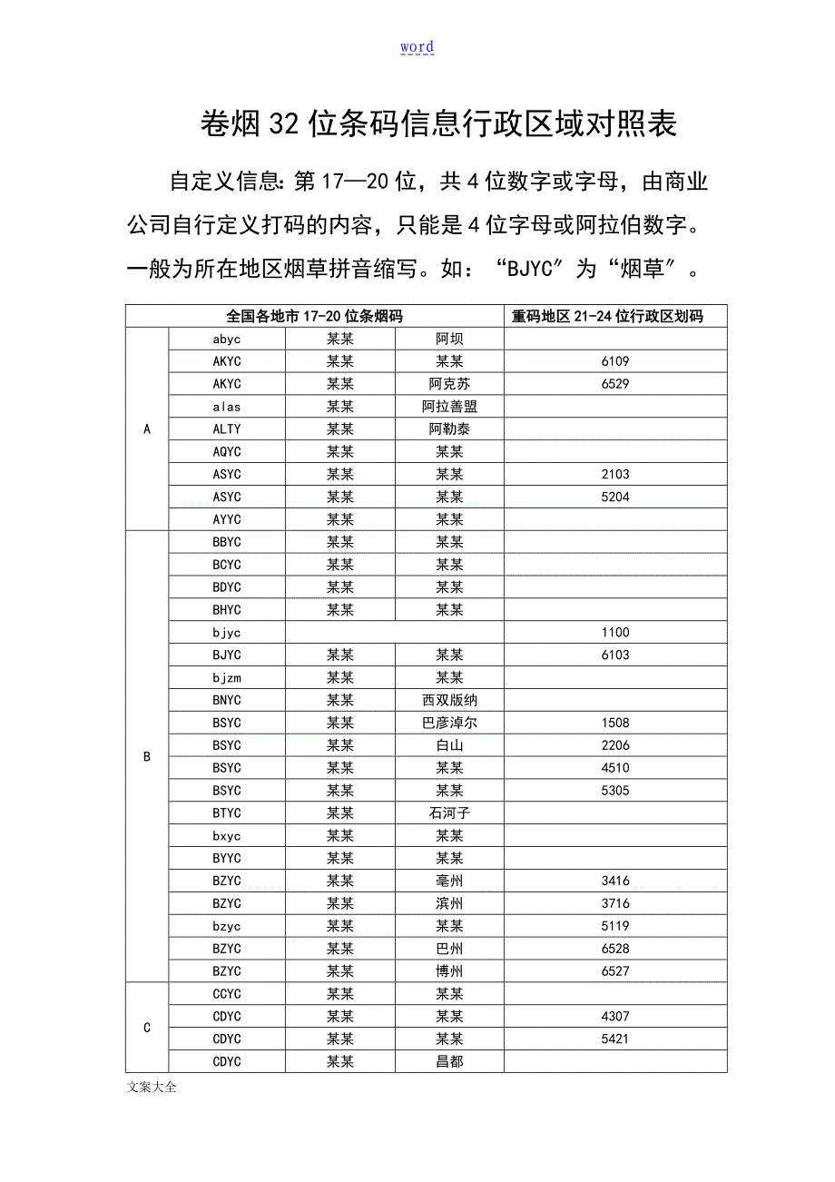 卷烟32位条码信息行政区域对照表(1)_第1页