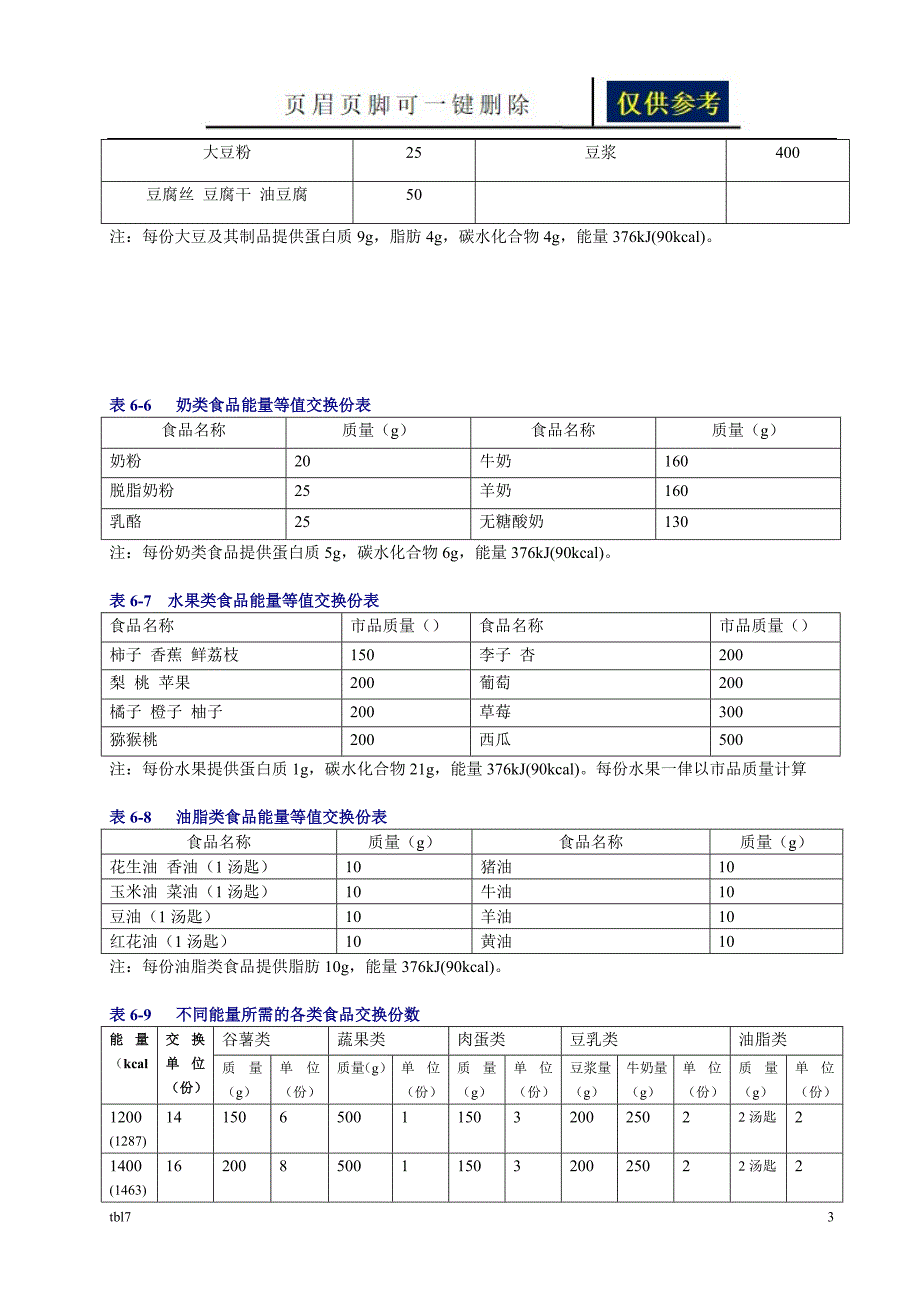 食物交换份法配餐表稻谷文书_第3页