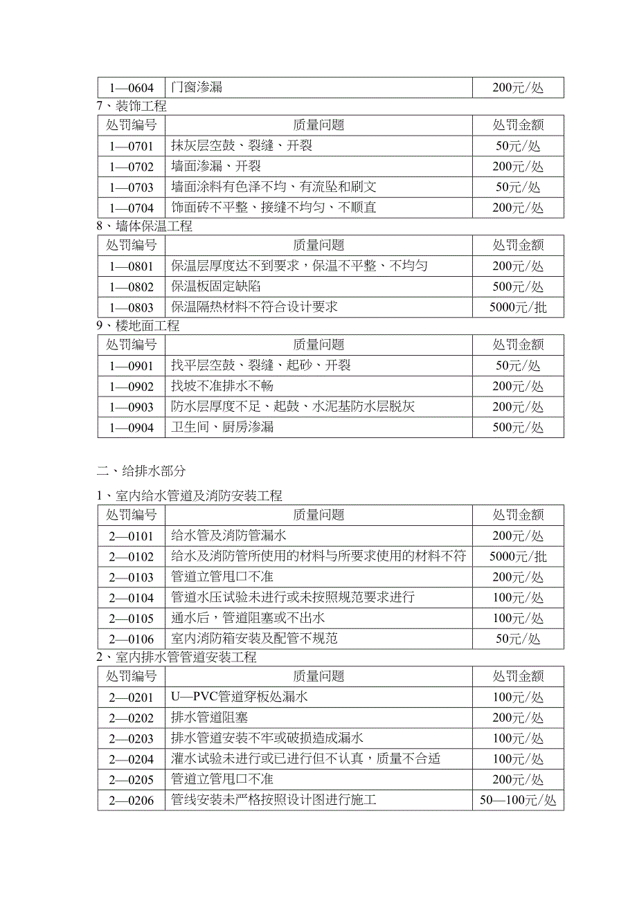 对施工单位处罚管理办法(DOC 7页)_第3页