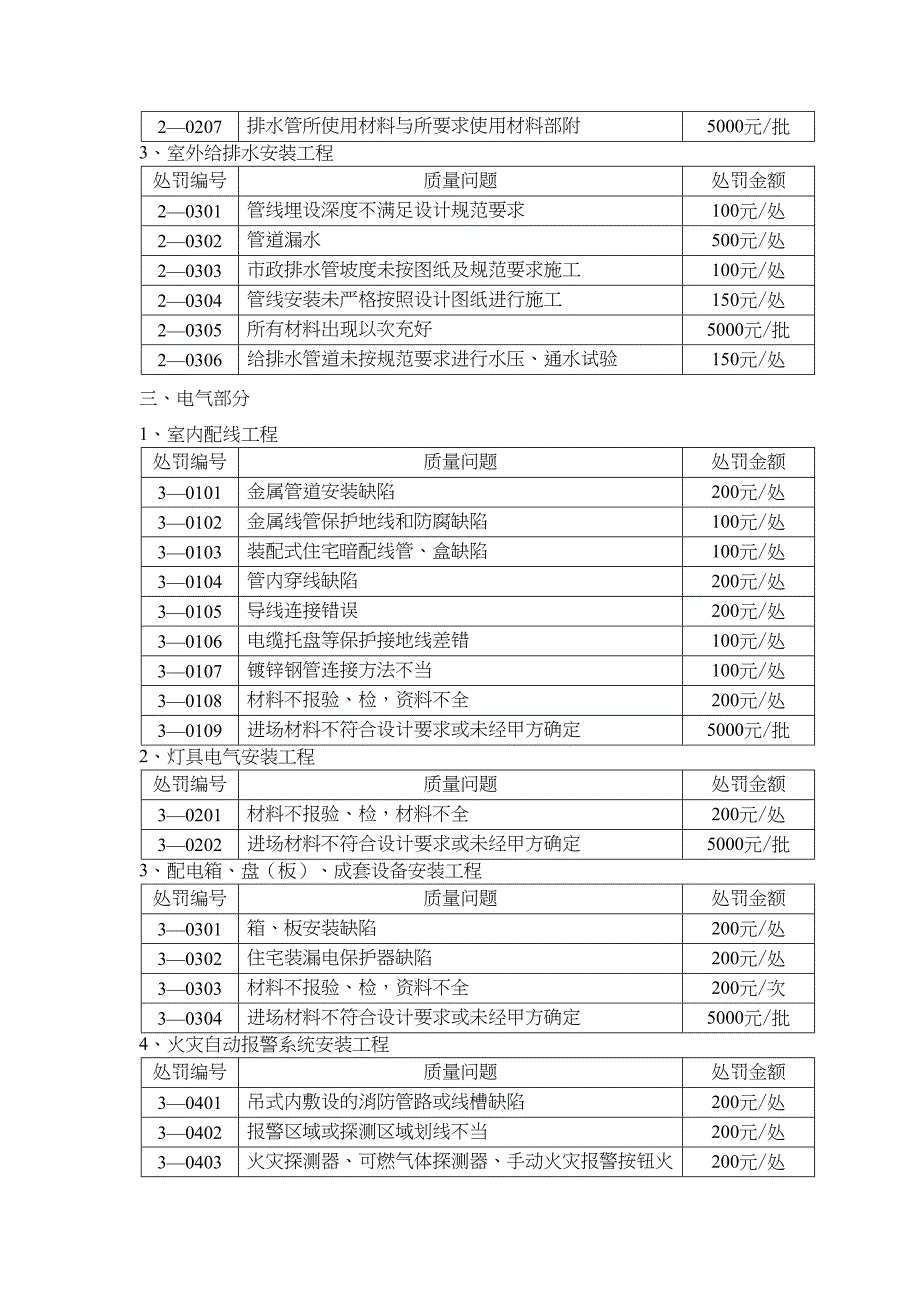 对施工单位处罚管理办法(DOC 7页)_第4页