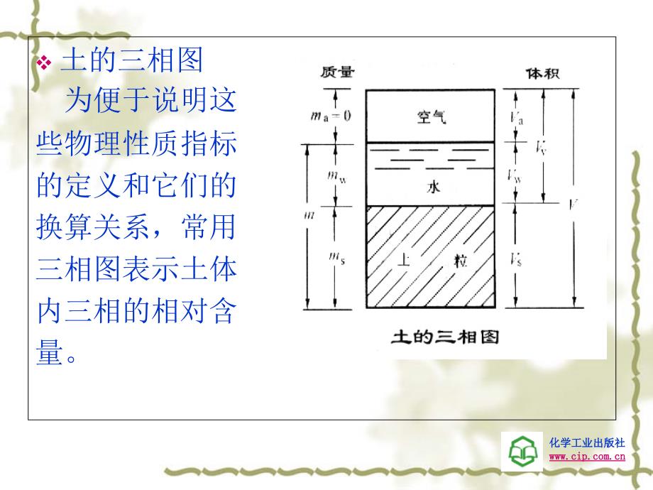 第二章-土的工程性质和工程分类_第3页