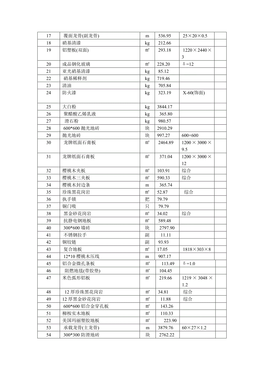 精品资料（2021-2022年收藏）精选装饰工程施工组织设计任务书_第4页