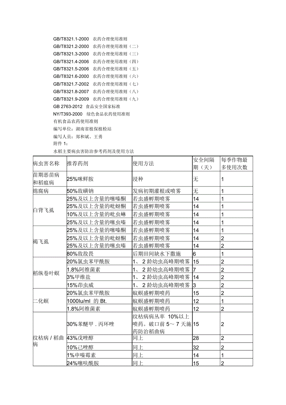 水稻病虫害绿色防控技术规程解答_第3页