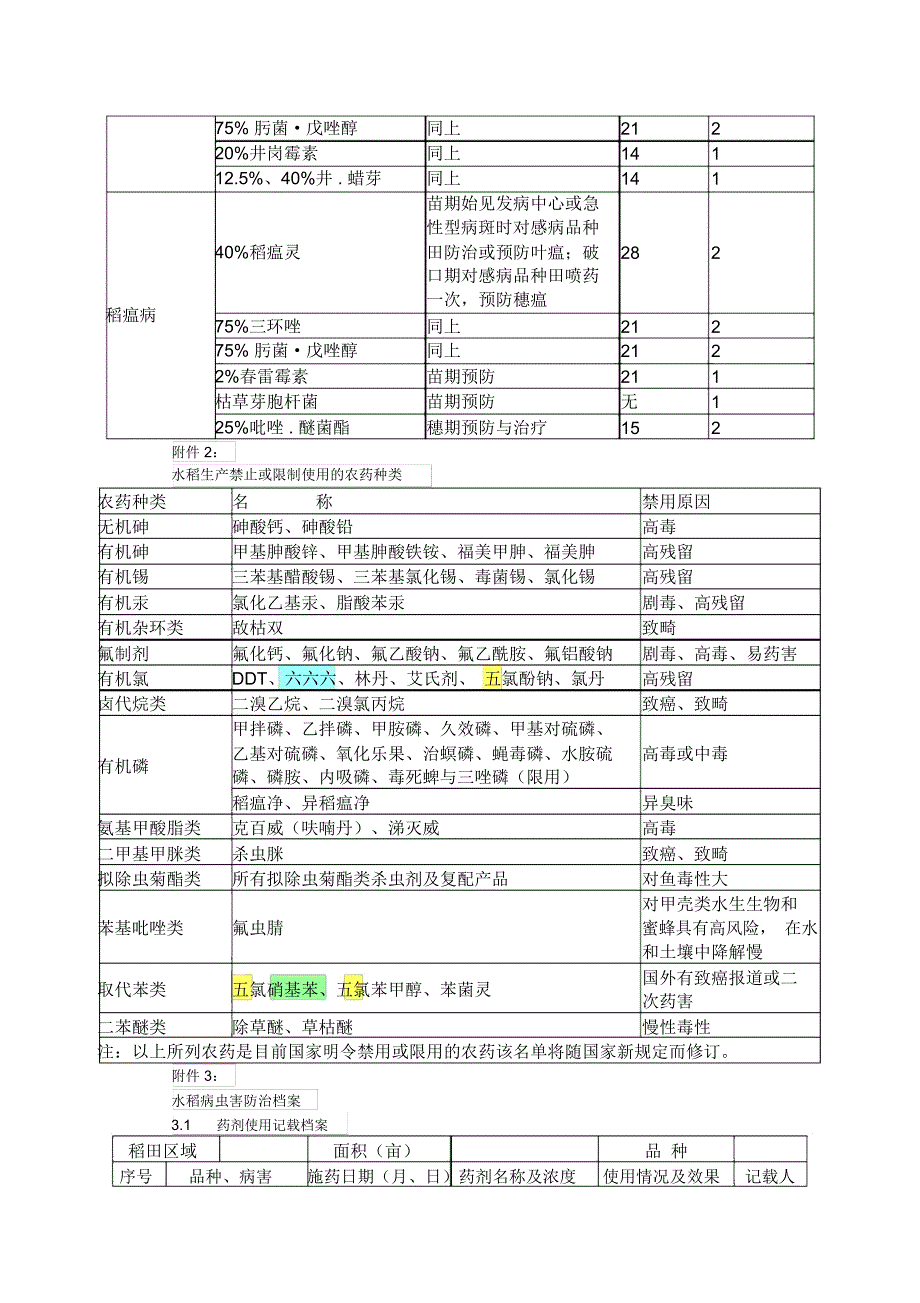 水稻病虫害绿色防控技术规程解答_第4页