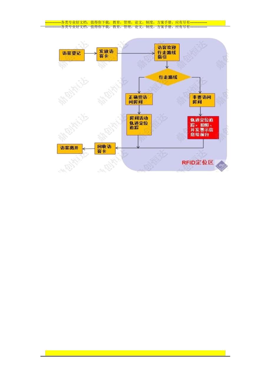 RFID机房设备智能管理系统解决方案_第3页