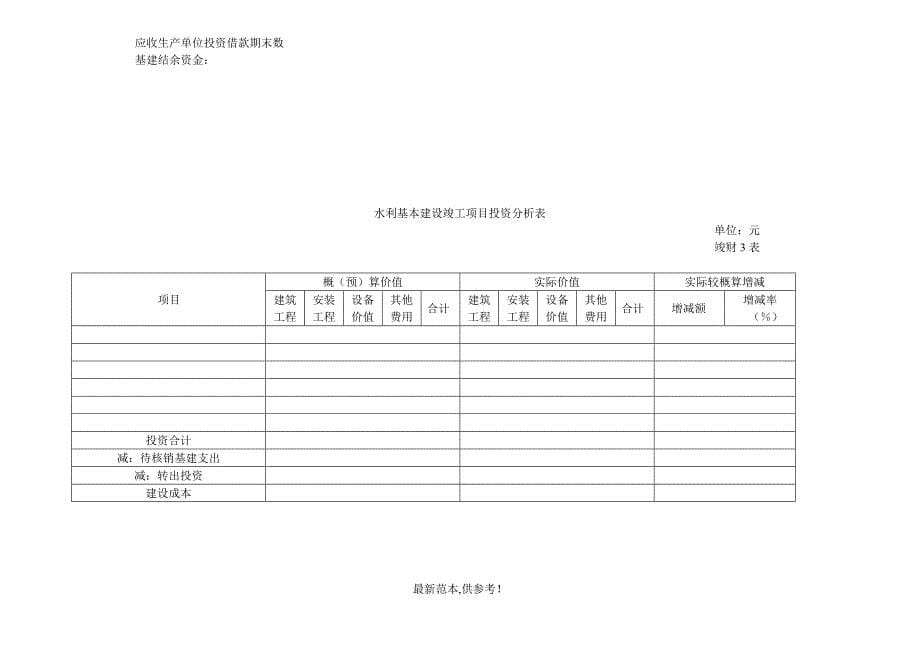 水利基本建设项目竣工财务决算_第5页