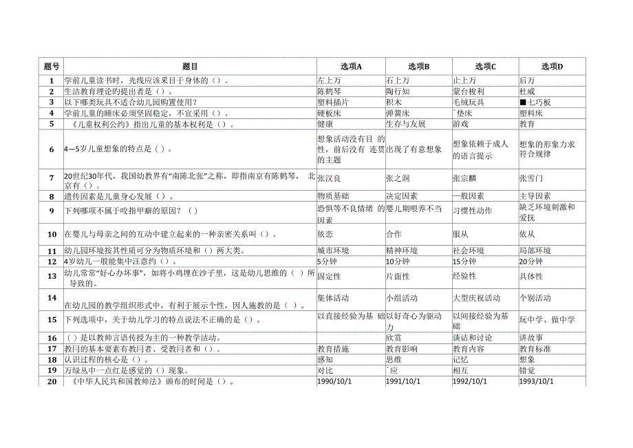 2022年中等职业学校技能大赛“学前教育技能”赛项题库_第1页