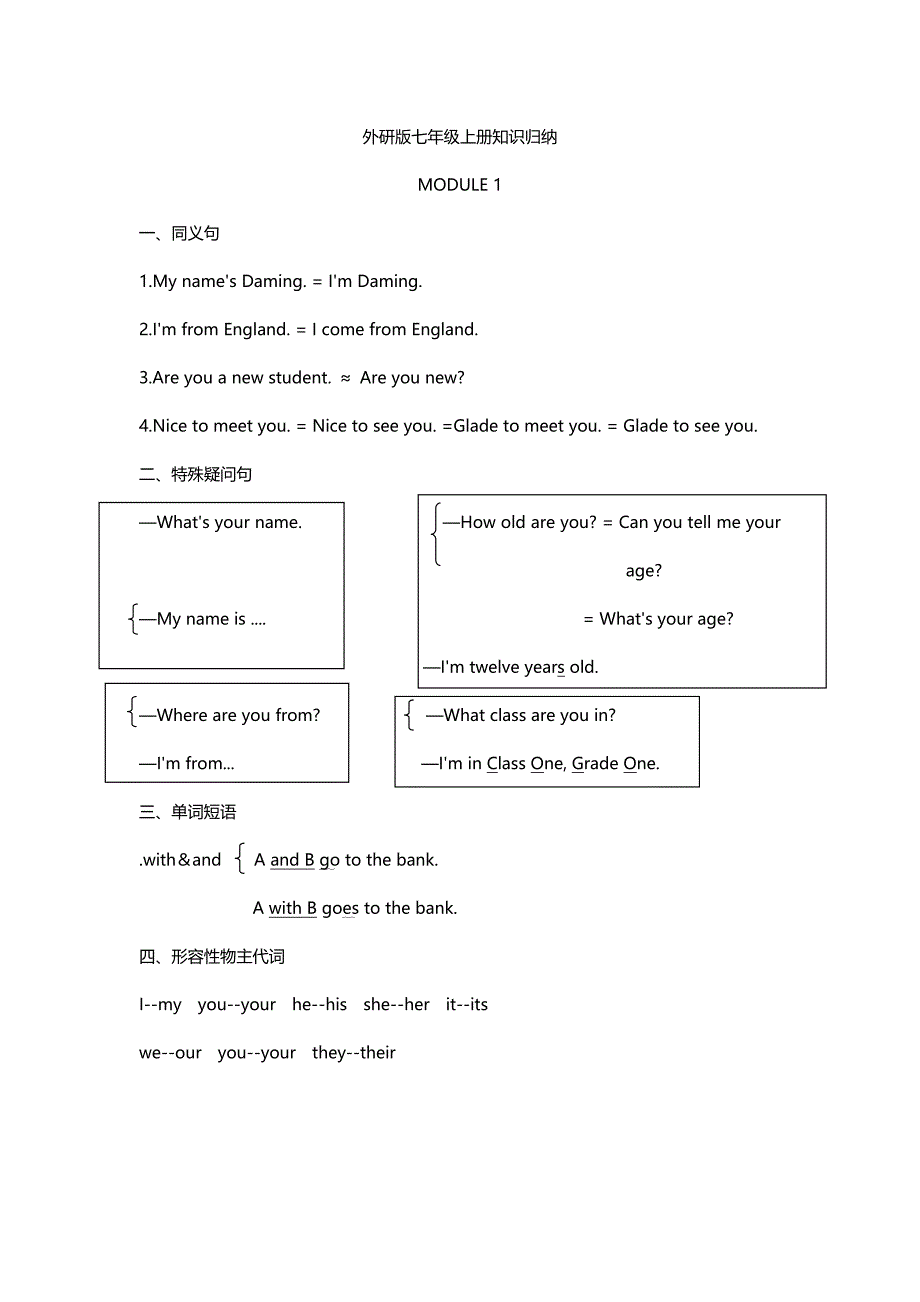 外研版英语七年级上册知识点归纳完美_第1页