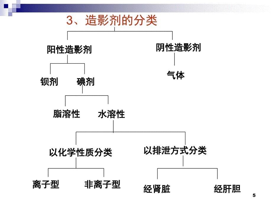 CT增强检查的临床意义ppt课件_第5页