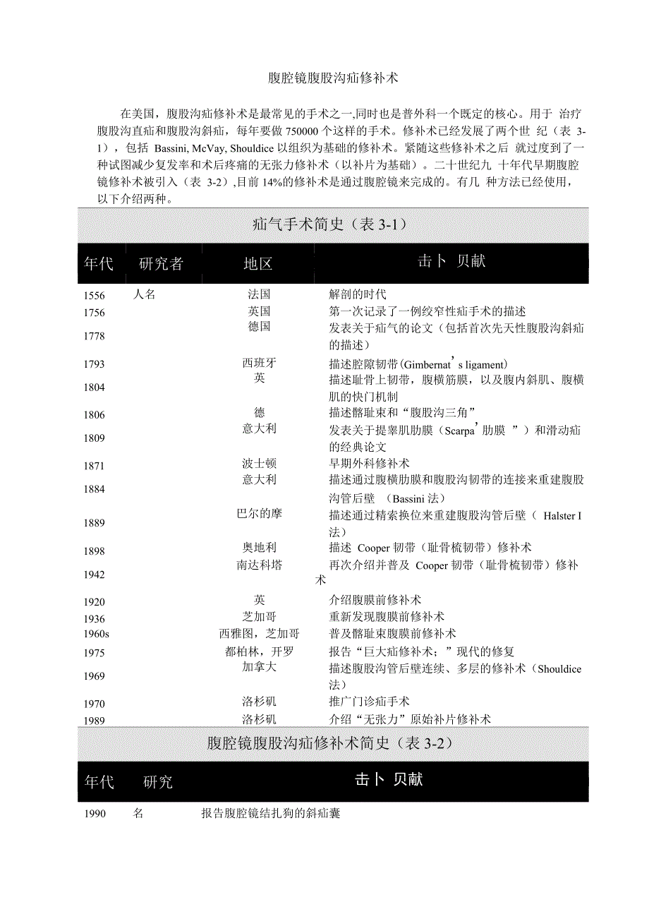 腹腔镜腹股沟疝修补术_第1页