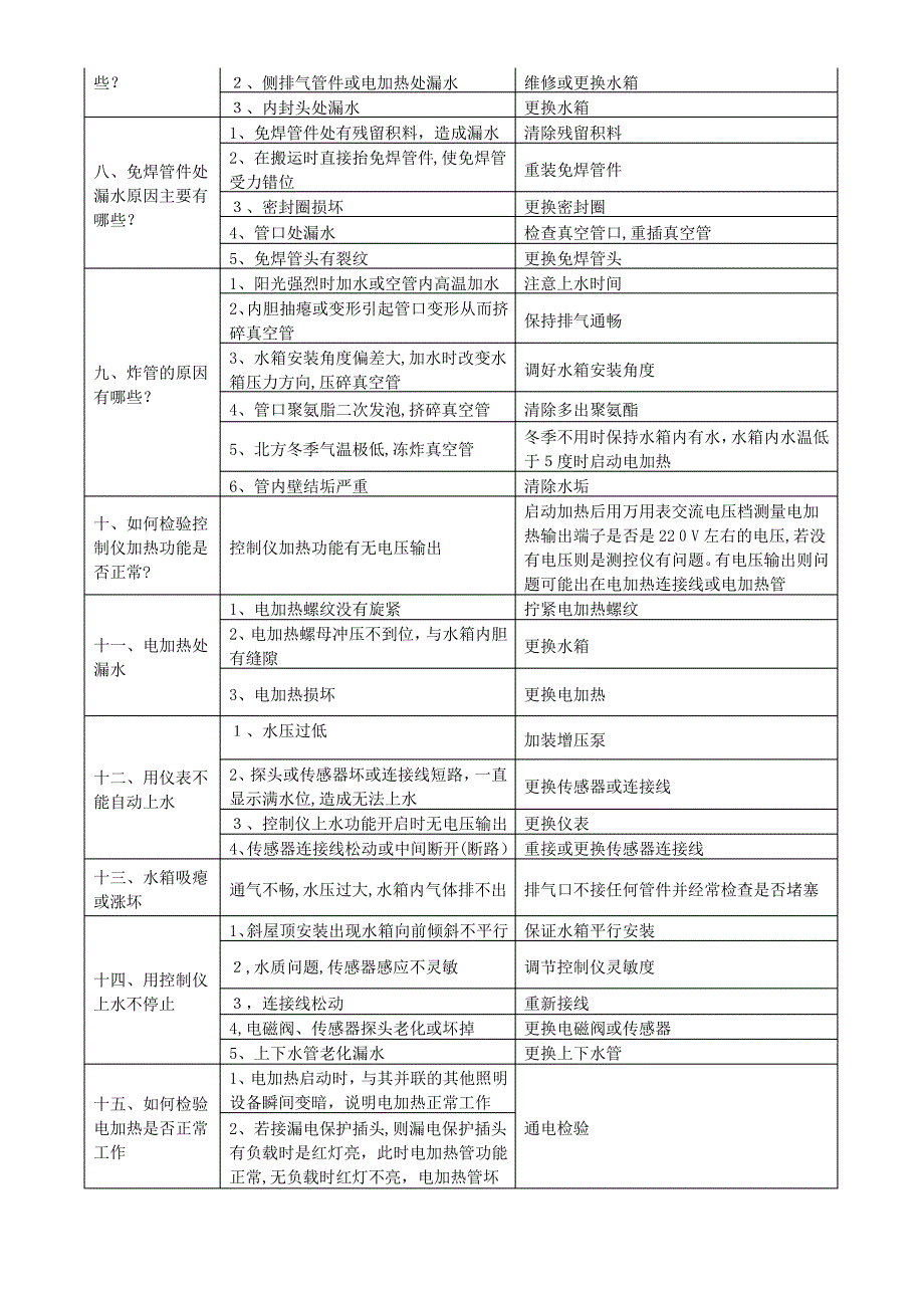 太阳能热水器常见故障诊断及维修_第2页