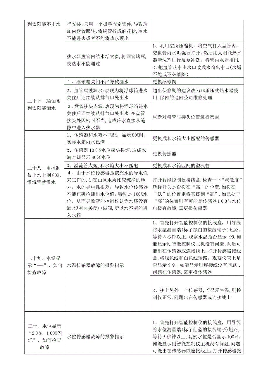 太阳能热水器常见故障诊断及维修_第4页