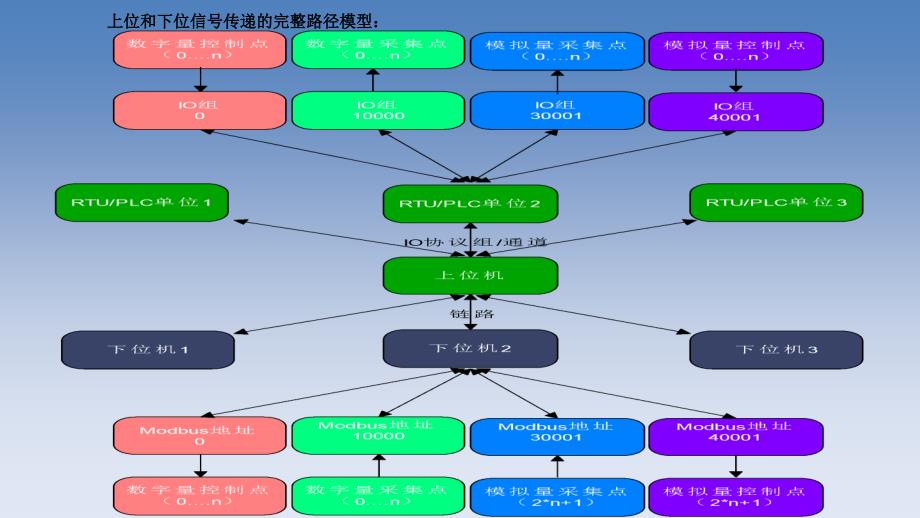 MOSAIC连接数据库变量和下位机变量_第1页