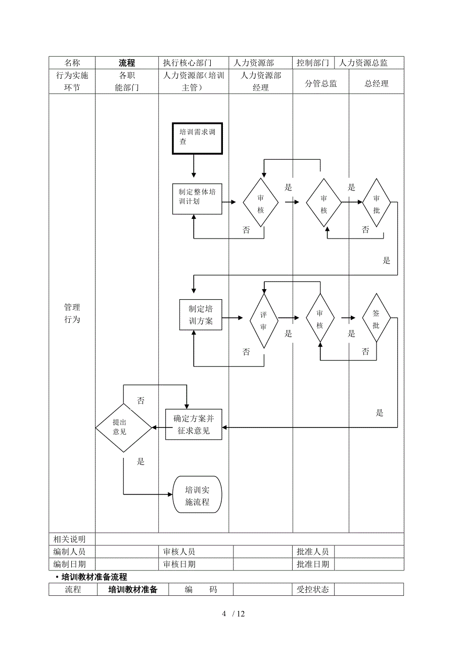 人力资源管理工具箱培训范本_第4页