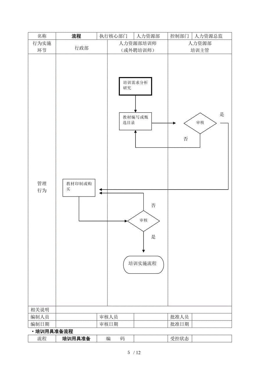 人力资源管理工具箱培训范本_第5页