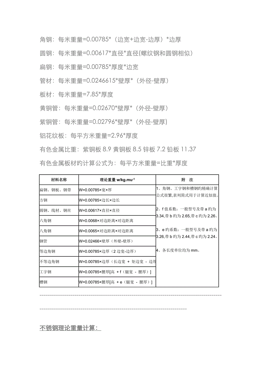 不锈钢理论重量计算公式(全面)-不绣钢管理论公式_第1页