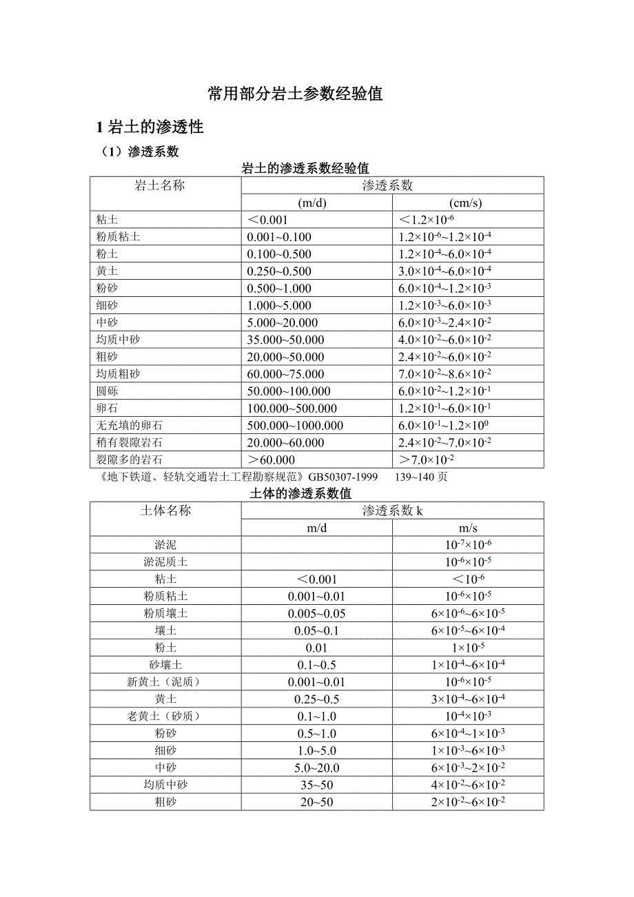 部分常用岩土经验值_第1页