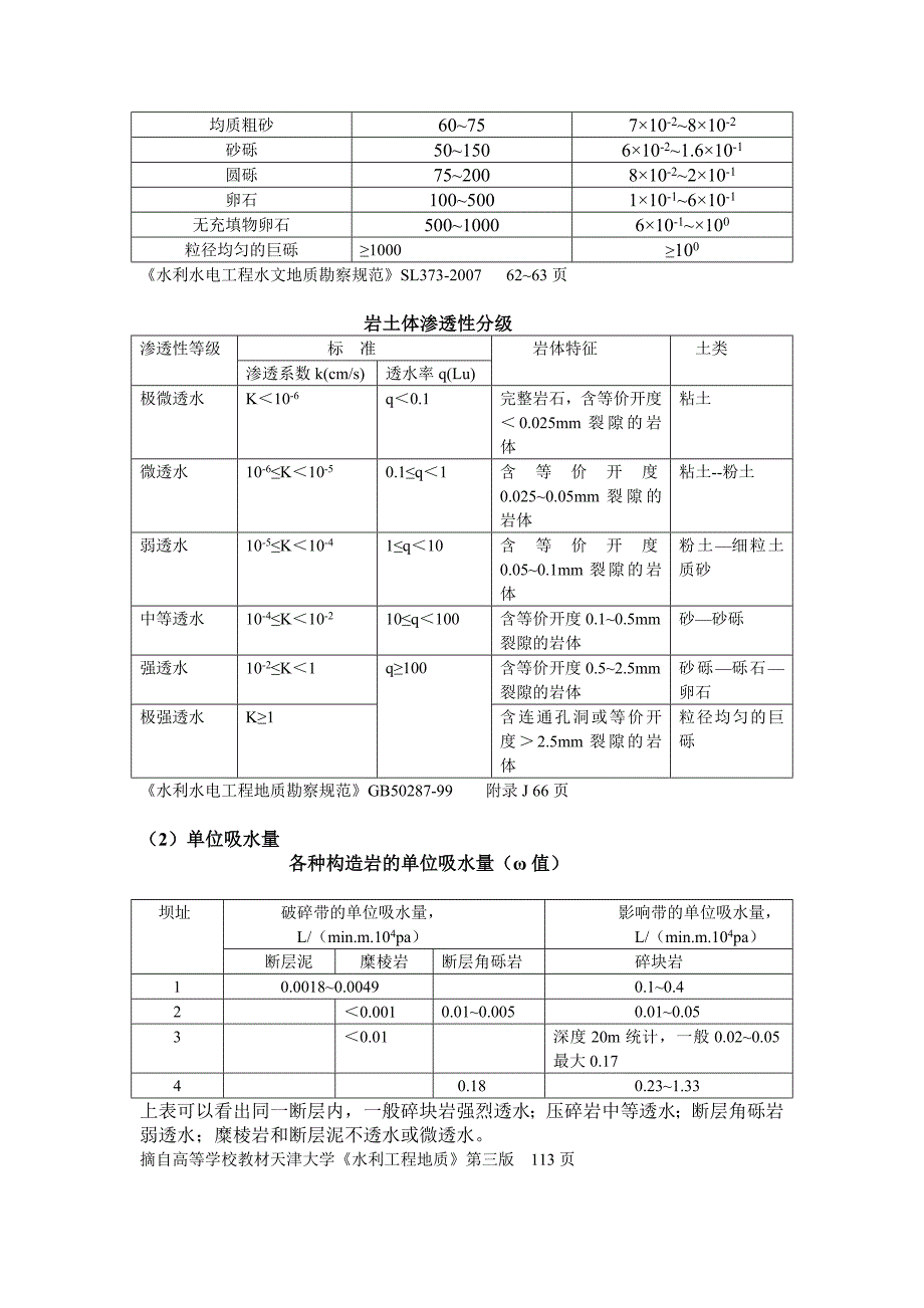 部分常用岩土经验值_第2页