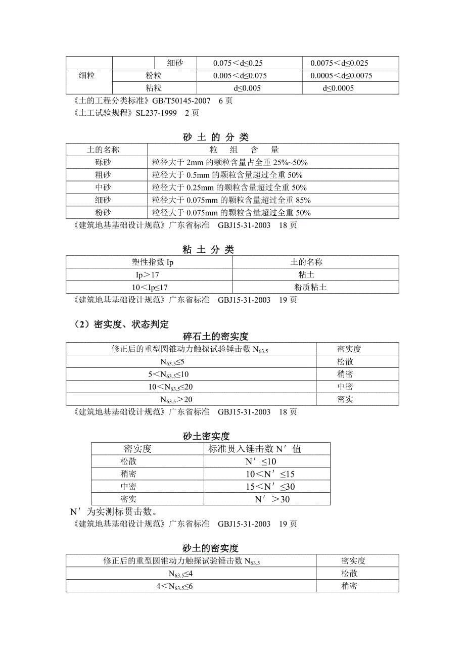 部分常用岩土经验值_第5页