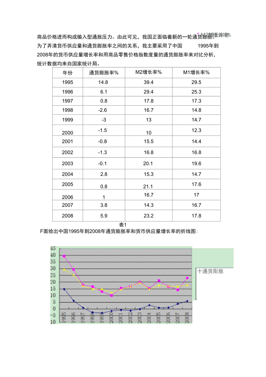 货币供应量变动对通货膨胀的影响分析_第3页