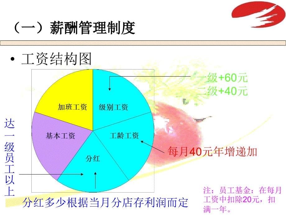 新员工培训之规章制度汇编_第5页