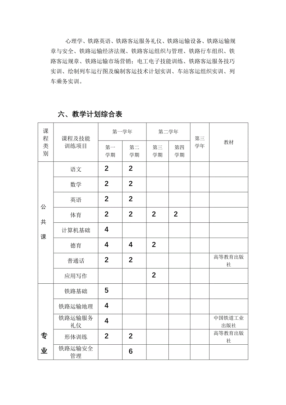 高铁乘务专业教学计划.doc_第3页