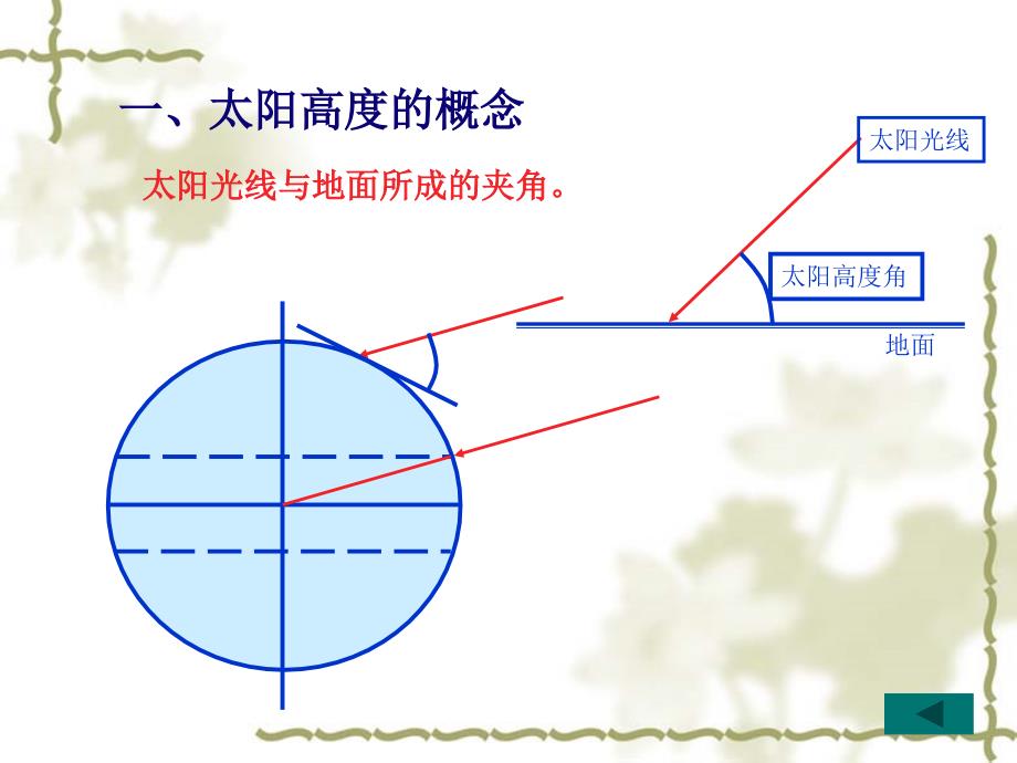 湘教版高中地理必修一第一章第三节地球的运动优质课件10_第2页